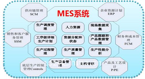 流程行业MES系统的虚拟化硬件架构