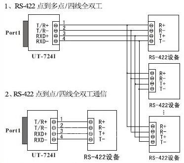基于PCI转RS485在工业数据采集传输的应用