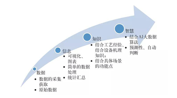 互联工厂在吉利汽车的探索实践