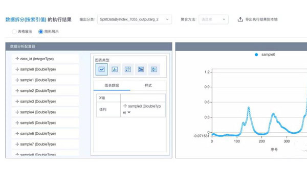 寄云DAStudio工业数据分析建模平台实战：软测量应用