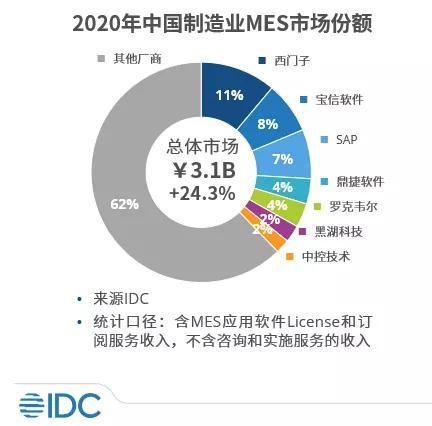 2022年工业互联网市场值得关注的10个重点方向