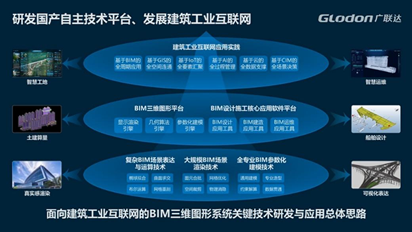 广联达荣获2023年“华夏建设科学技术奖”一等奖