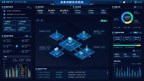揭秘!新型能源的智慧大脑竟是……