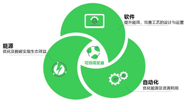 识此“氢”绿 | 施耐德电气助力“绿色电氢氨醇”行业实现全流程自动化