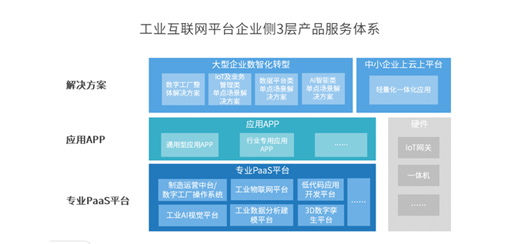 IDC发布2022年度工业互联网平台市场分析报告