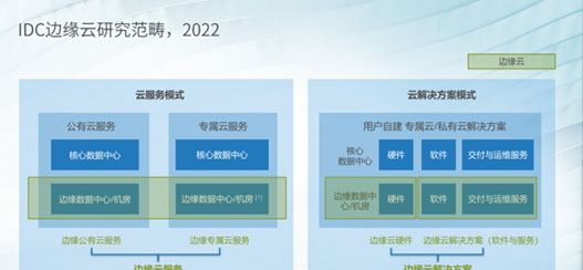 IDC发布中国边缘云最新研究报告：边云协同打造更广泛的分布式架构